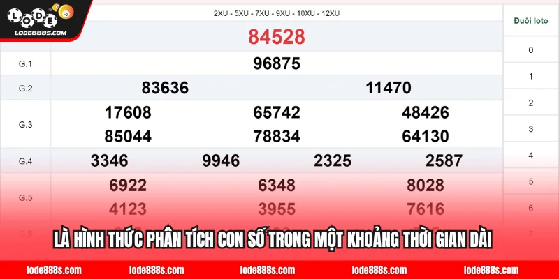 Là hình thức phân tích con số trong một khoảng thời gian dài