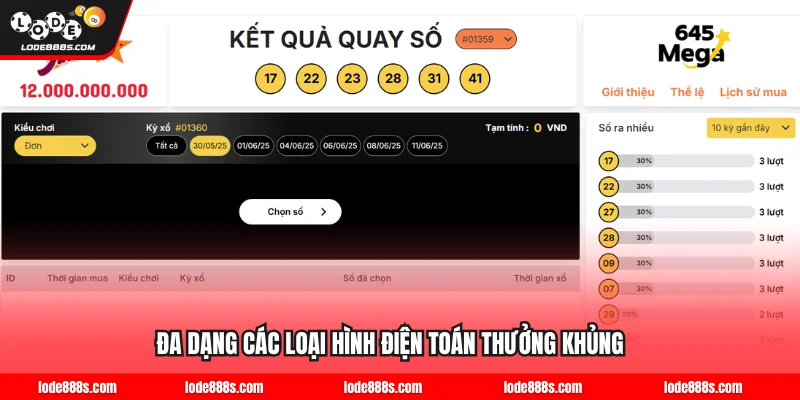 Đa dạng các loại hình điện toán thưởng khủng